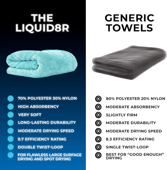 - the Liquid8R - Absorbent 70/30 Blend Microfiber Drying Towel for Cars, Trucks, Suvs, Safe for Detailing + Scratch Free, Twist Loop, 1100Gsm, 25In X 36In, Aqua Blue